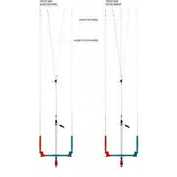 Duotone 5th Element Upgrade Kit (Trust Bar) kit adaptation kite 2019