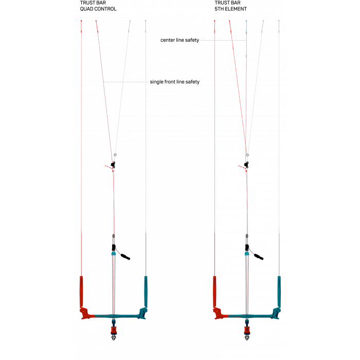 Duotone 5th Element Upgrade Kit (Trust Bar) kit adaptation kite 2019