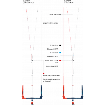 Duotone 5th Element Upgrade Kit (Click Bar) kit adaptation kite 2019
