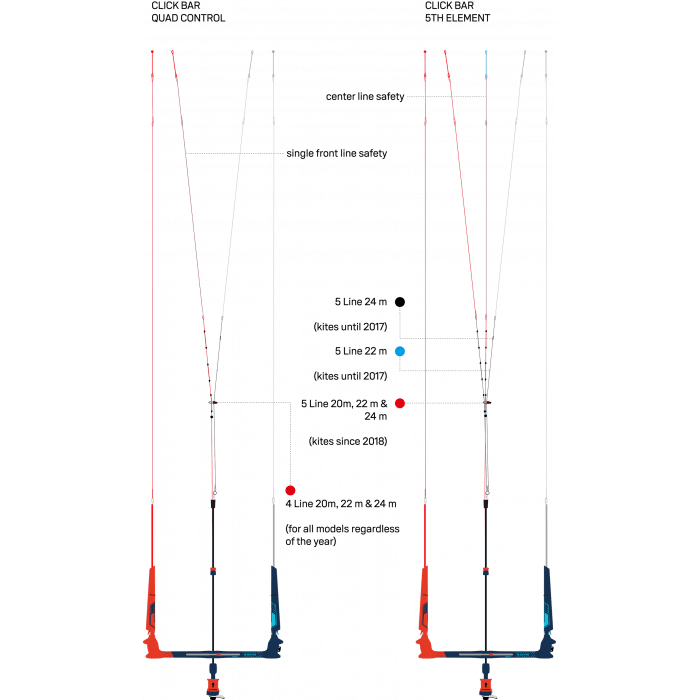 Duotone 5th Element Upgrade Kit (Click Bar) kit adaptation kite 2019