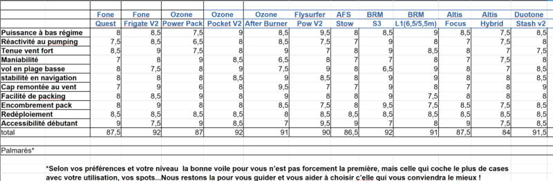Tableau comparatif parawing